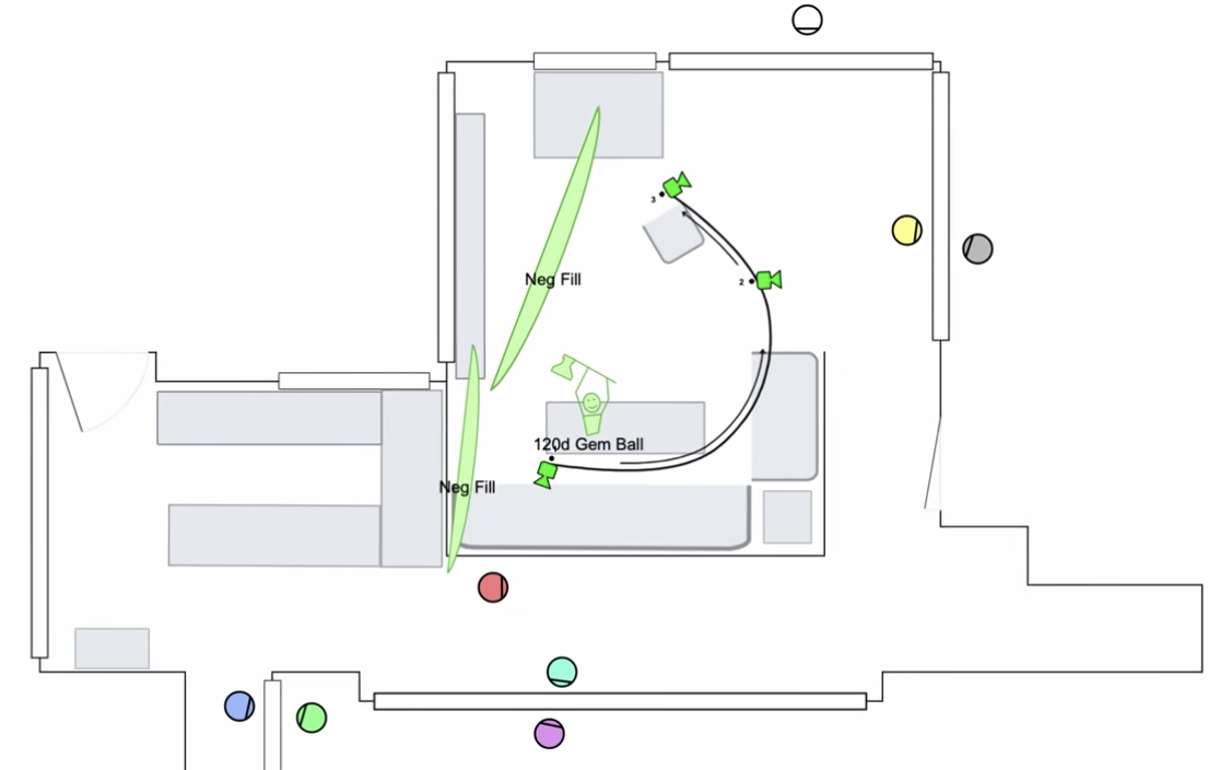 Visual of lighting setup